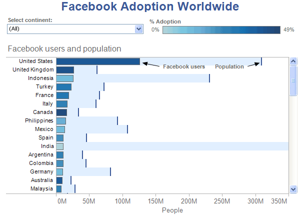 Facebook Adoption