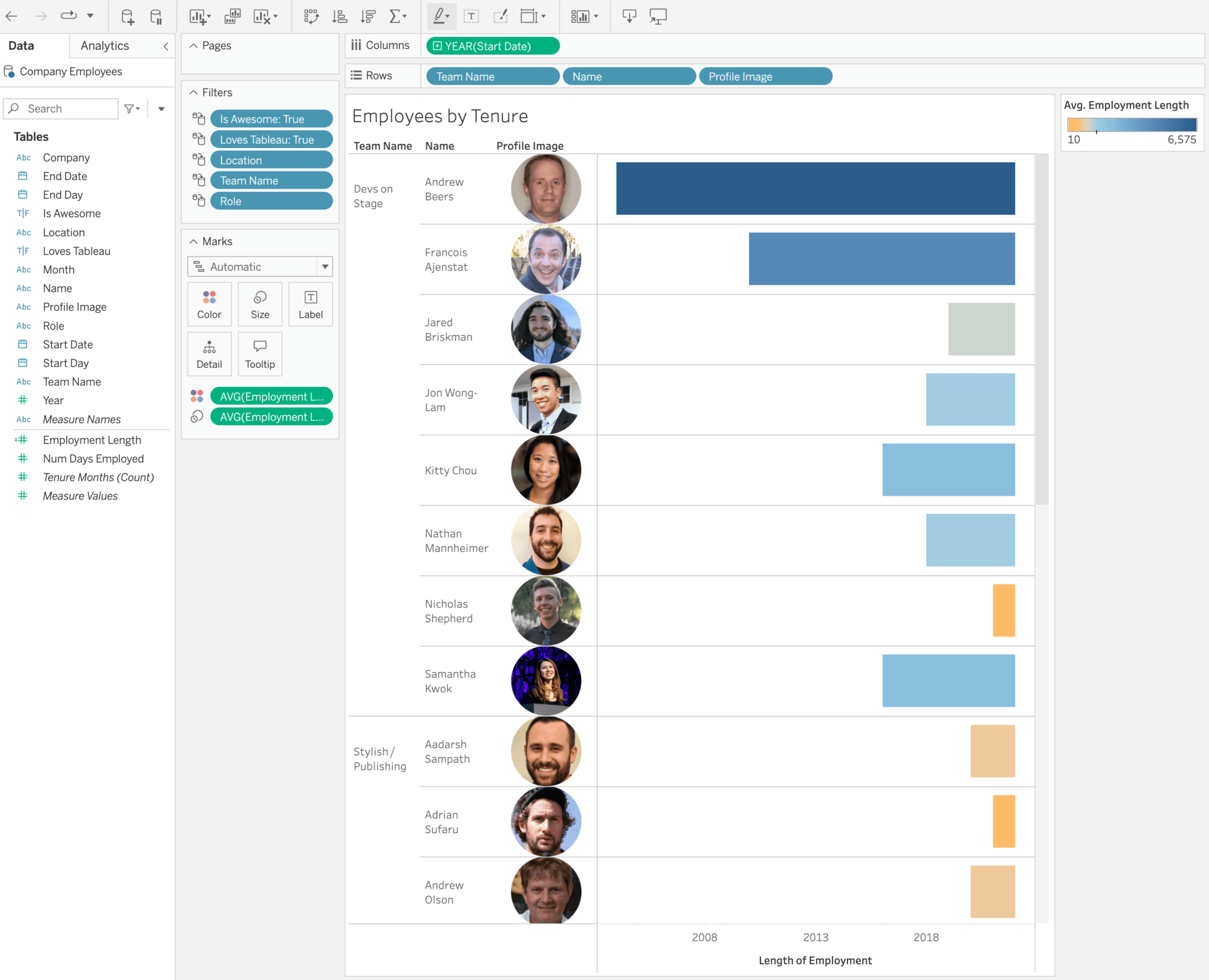 Tableau interface showing a visualization where the user has dynamically added images from a field containing image URLs