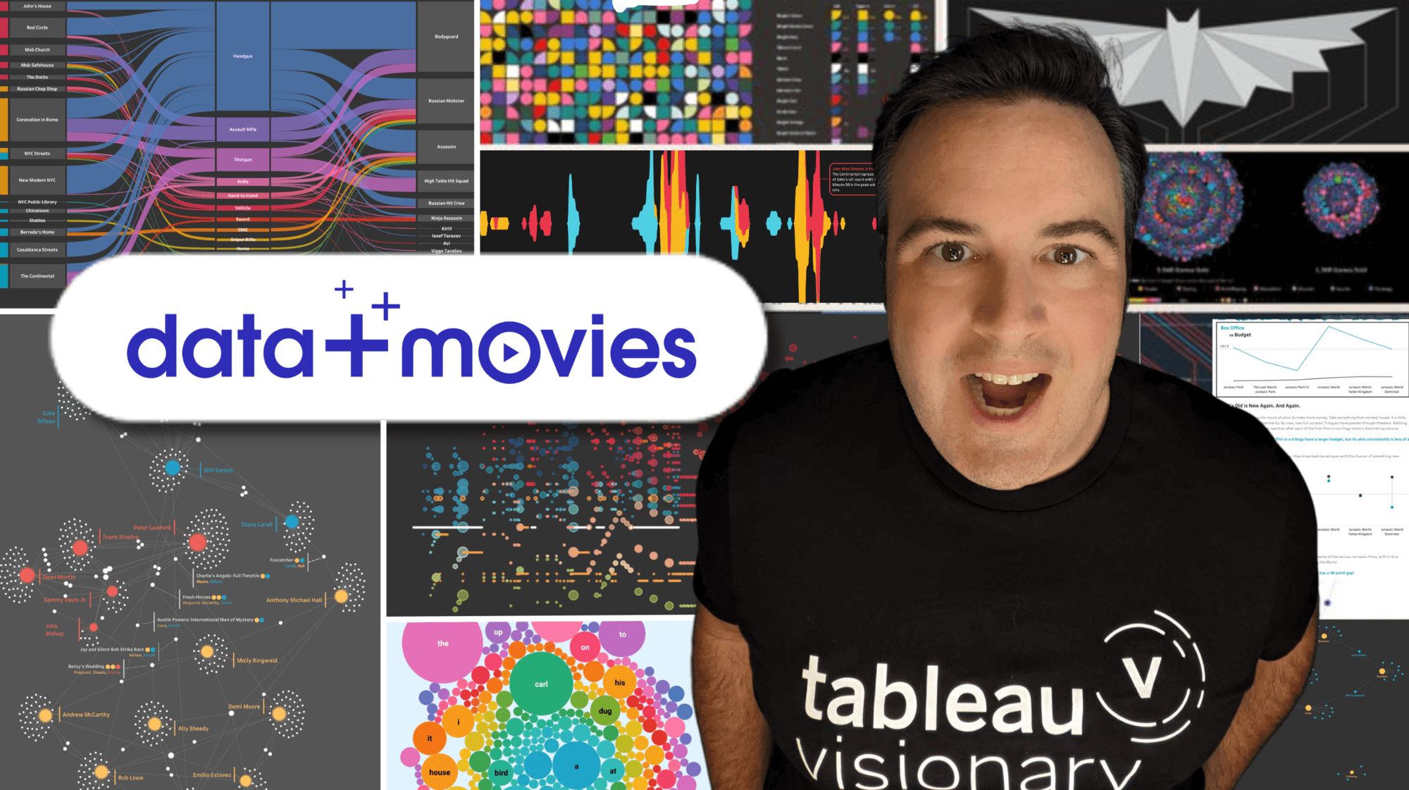 Zach Bowders präsentiert filmische Erkenntnisse für die Film-Analytics der Challenge „Data+Movies“