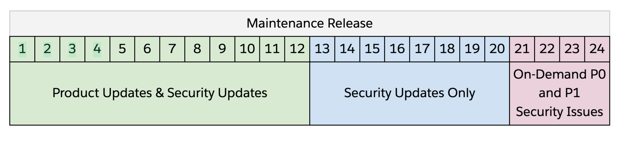 Tableau Server Release Cadence Maintenance Release