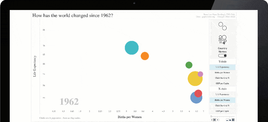 Animation of Tableau in action