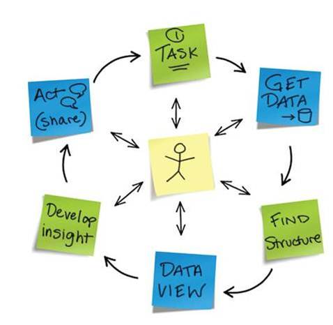 Excel analysis cycle