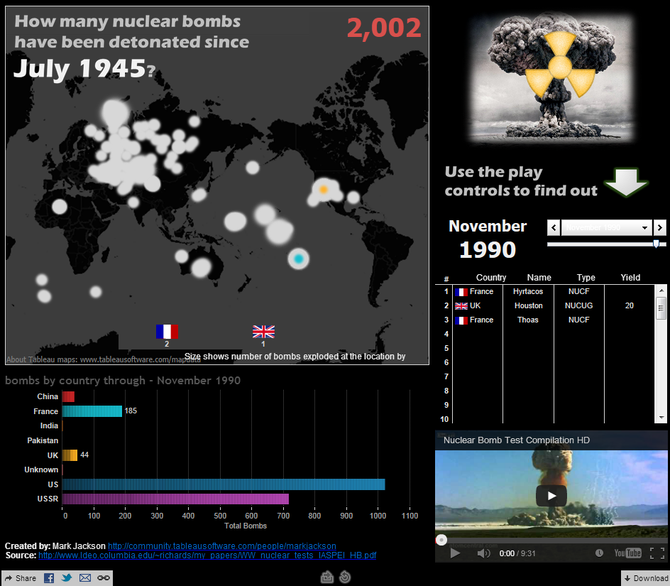 nuclear explosions