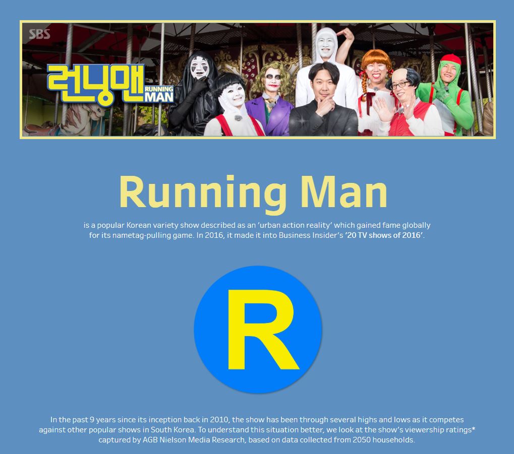 Navigate to 1st Place: Running Man (Korea) by Royce Ho, Nanyang Technological University