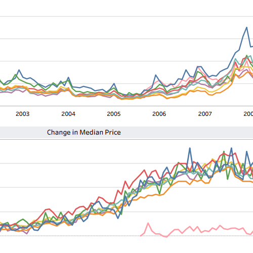 รูปภาพของ Analyze the Seattle-area housing market by supply and price