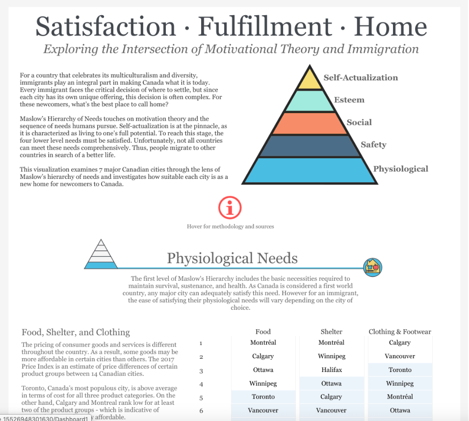 Navigate to 1st Place: Satisfaction⋅Fulfillment⋅Home by Ryan Soares, Wilfrid Laurier University
