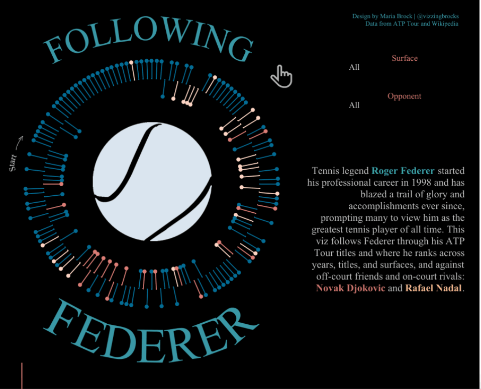 Navigate to 2nd Place: Following Roger Federer by Maria Brock, George Mason University