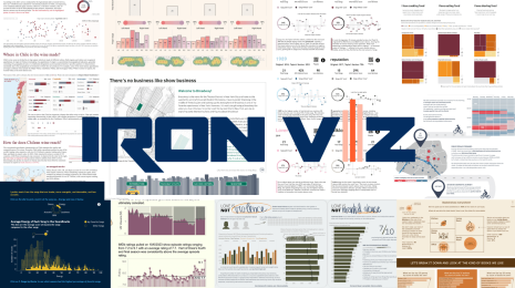 Small thumbnails of the top 10 visualizations of the 2024 Iron Viz Qualifier competition with the Iron Viz logo overlaid