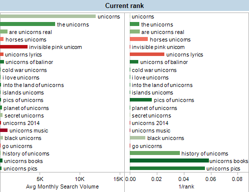 keyword rank data visualization