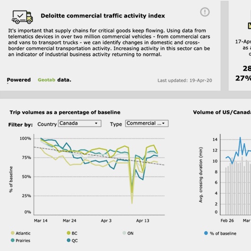 Passa a In che modo i dirigenti possono usare la dashboard di Deloitte Canada per monitorare la ripresa dopo il COVID-19