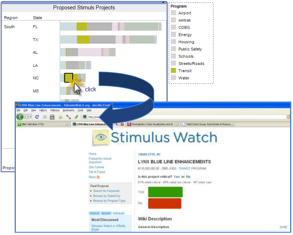 Deeper Analytical Workflow