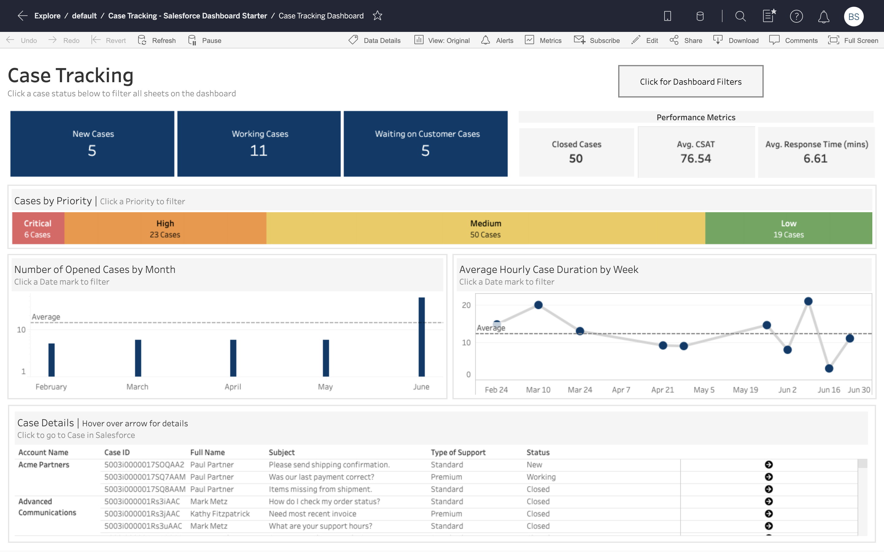 Zu Salesforce Accelerators for Service Cloud