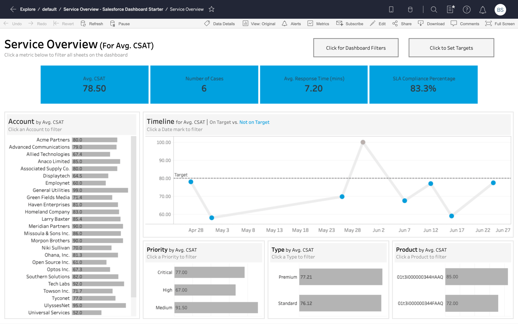 Example of a Tableau report