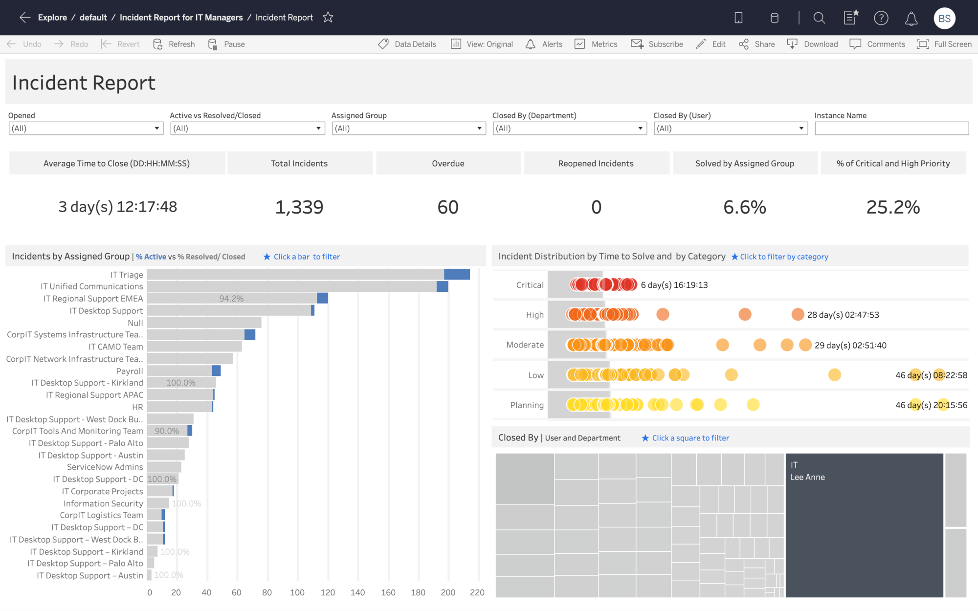 Call Center Capacity and Service Analytics Tableau Dashboard Example