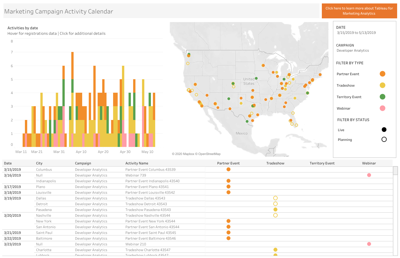 Tableau visualization with marketing campaign data showing data by territory on a map and by date with a vertical bar chart