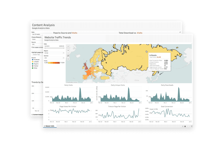 Plattform-Integrationen