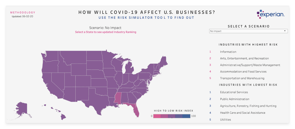 How to Do Better What-If Scenario Planning with Tableau Set Controls