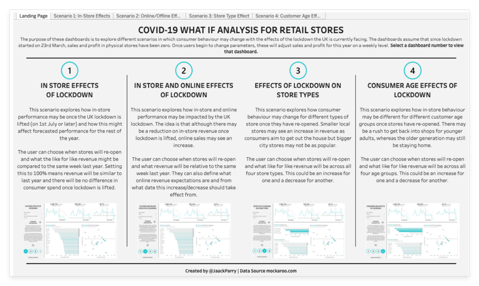 Business Resilience Starts With Data Driven Scenario Planning