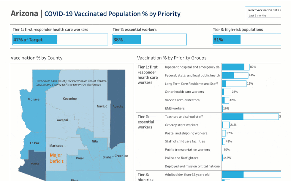 COVID-19 Outbreaks Dashboard