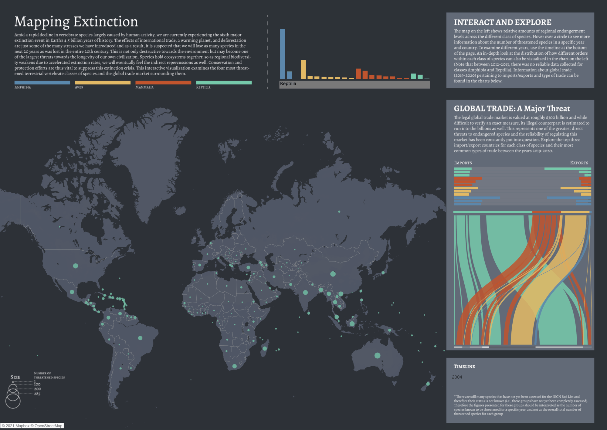 Blog Student Iron Viz Endangered Species