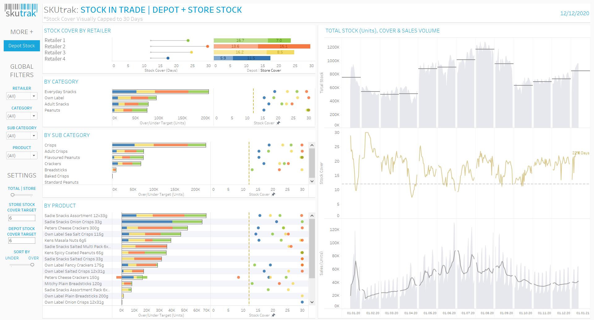 Stock in Trade