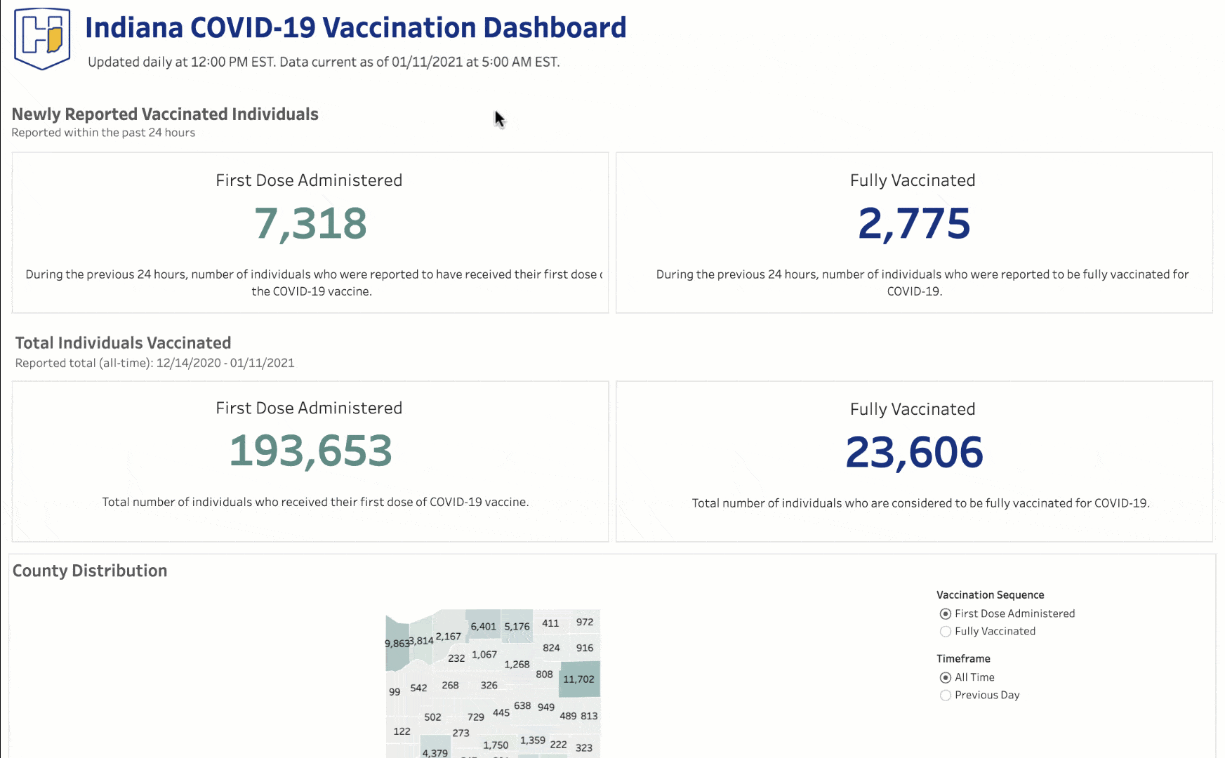 Indiana COVID-19 Vaccine Dashboard
