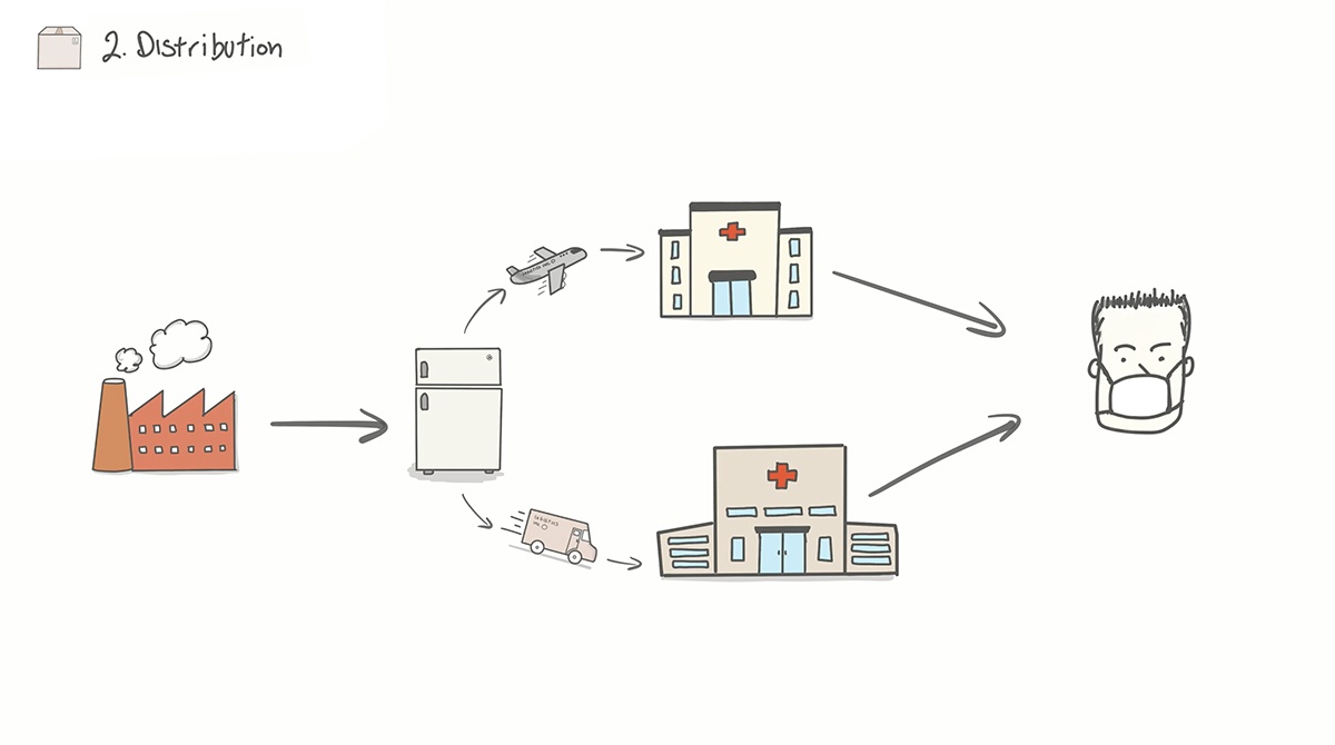 Vaccine distribution