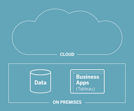 fully on-premises deployment