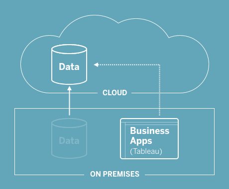 hybrid on-premises analytics