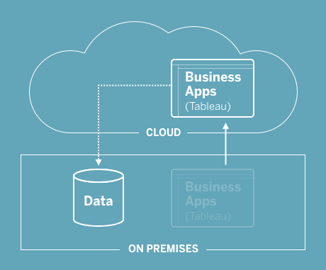 analytique cloud hybride