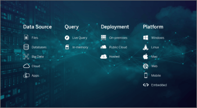 Opções de implantação do Tableau