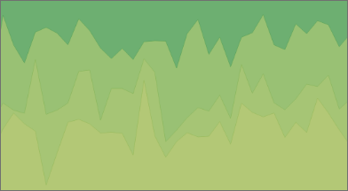 visualizzazione dei dati