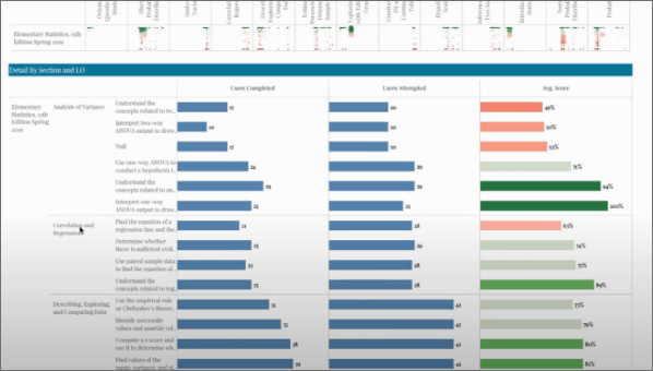 Pearson im Tableau- und AWS-Dashboard