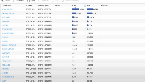 Dashboard de Brown Advisory