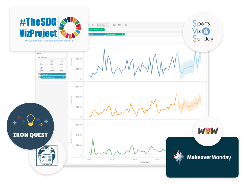 Proyectos de la comunidad