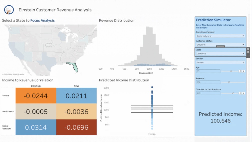 An image of a Tableau dashboard incorporating Einstein Discovery for AI-powered revenue predictions
