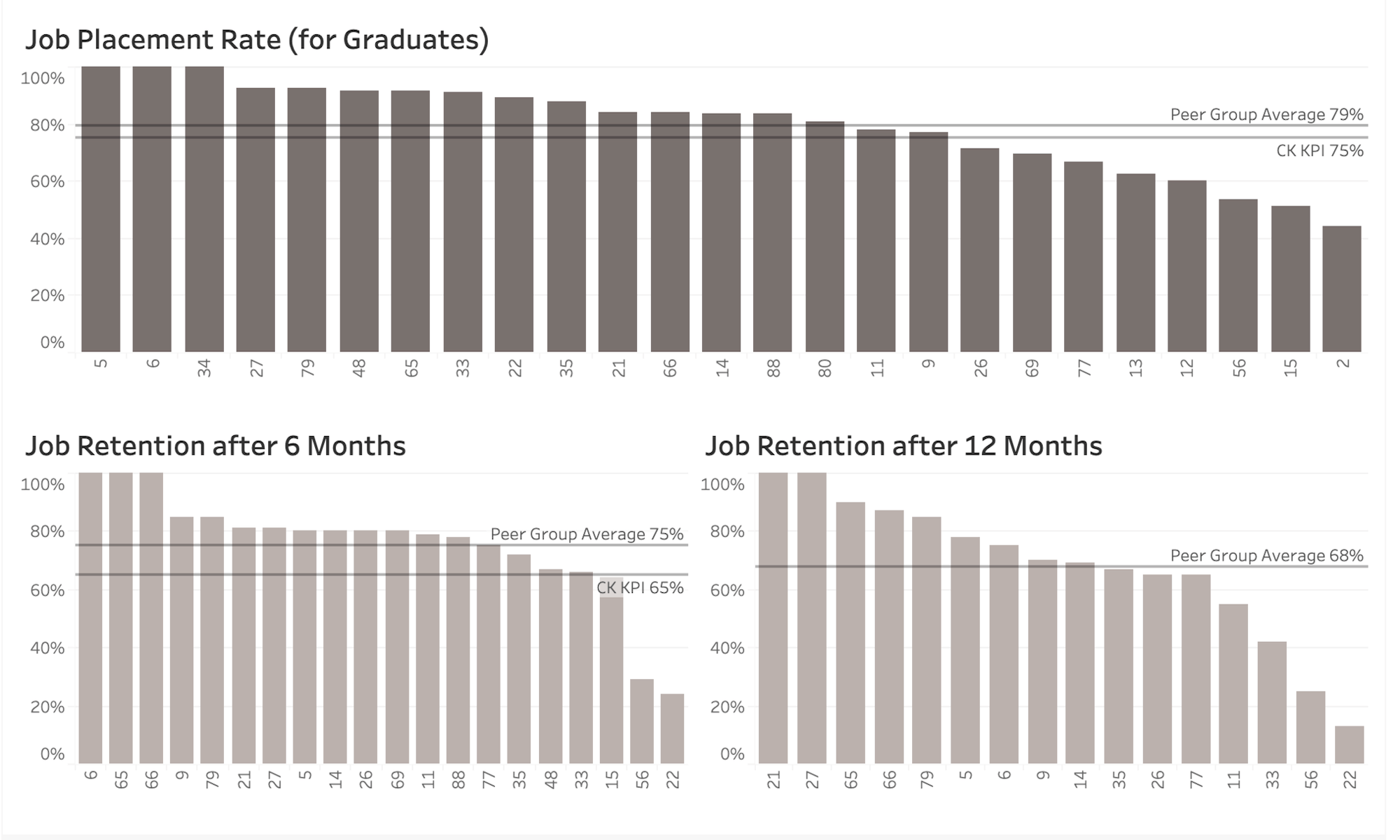 导航到See how Catalyst Kitchens uses data