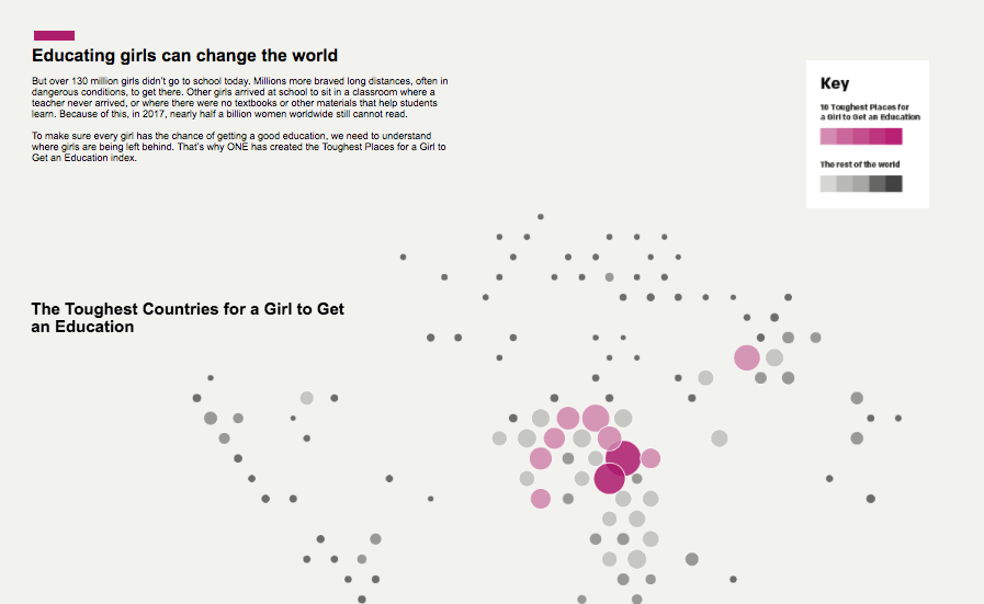 Navegue para Visualizing the hardest places for girls globally to receive an education