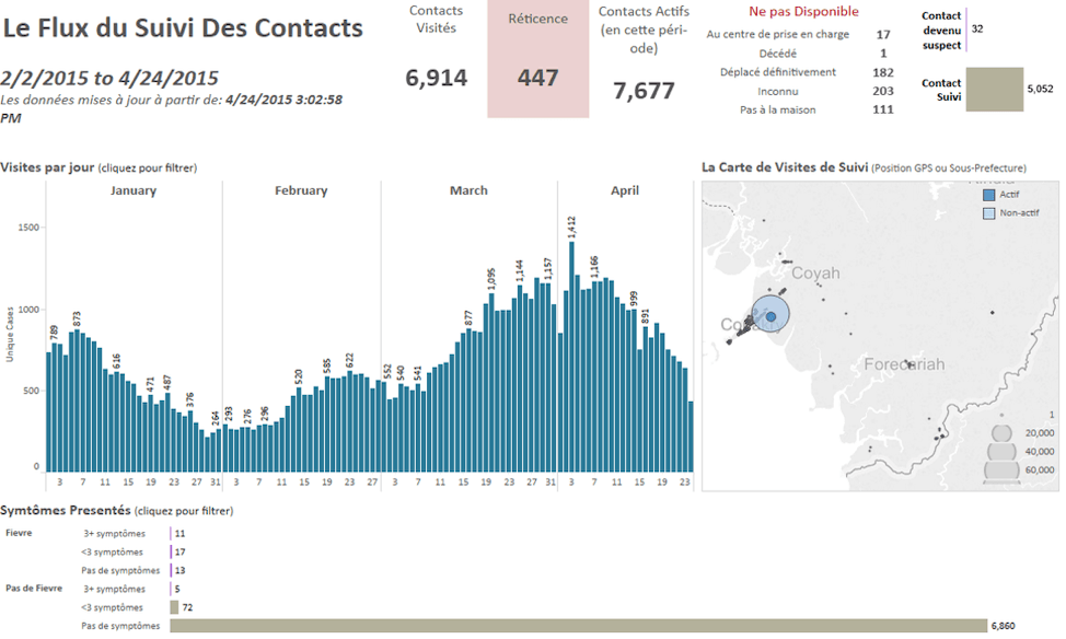 Passa a Contact tracing &amp; analytics: Insights from a data-driven fight against Ebola and Malaria