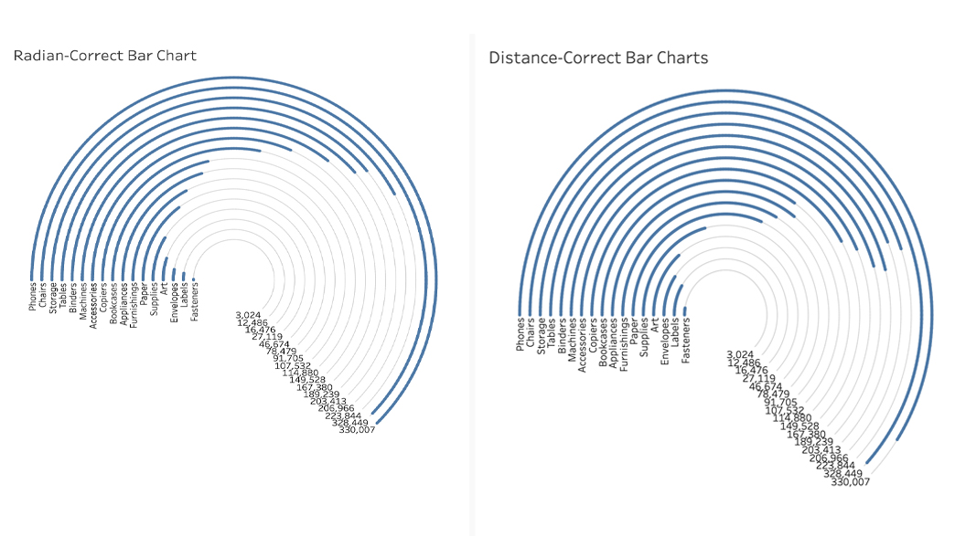 Best of the Tableau Web