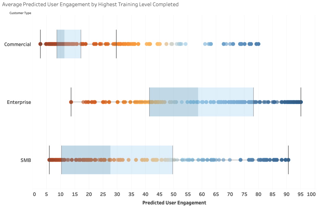 Einstein Discovery in Tableau