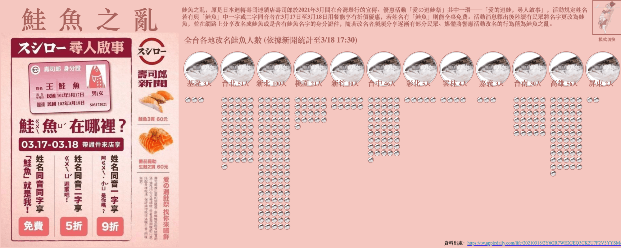 DataFam Bingo Viz