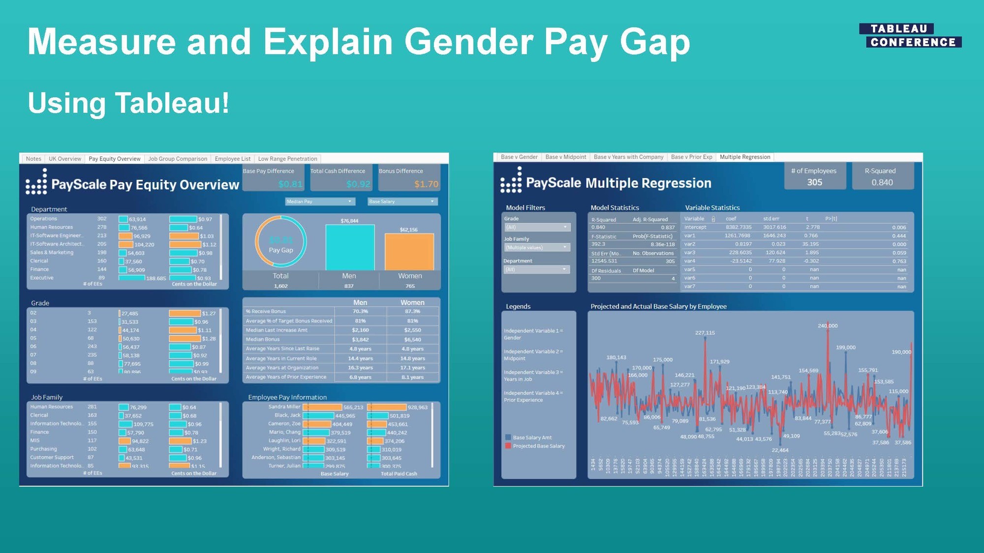Payscale Presentation on compensation analysis