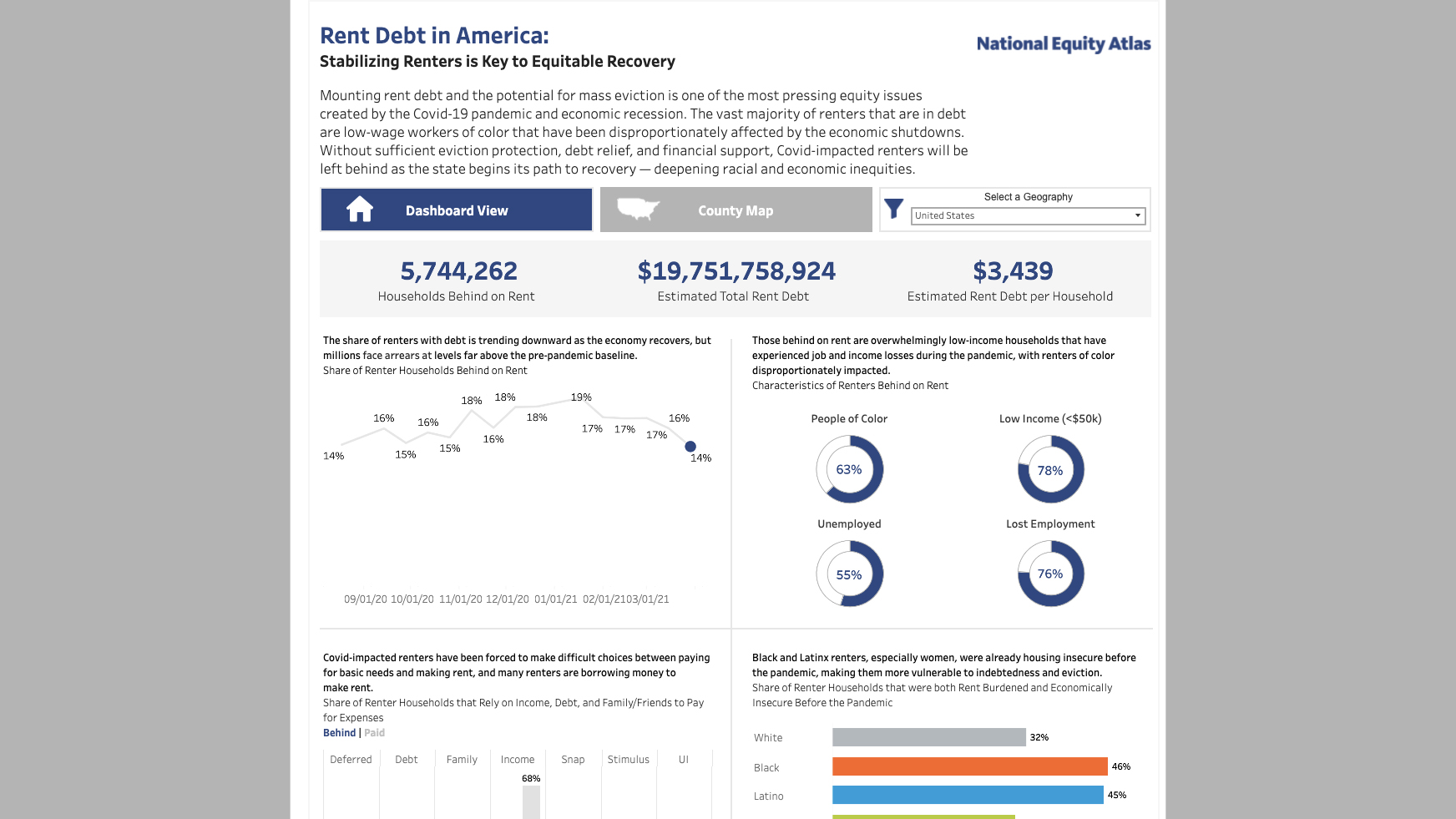 PolicyLink rent debt dashboard
