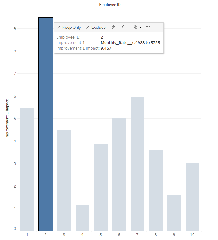 Tableau Prep improved impact