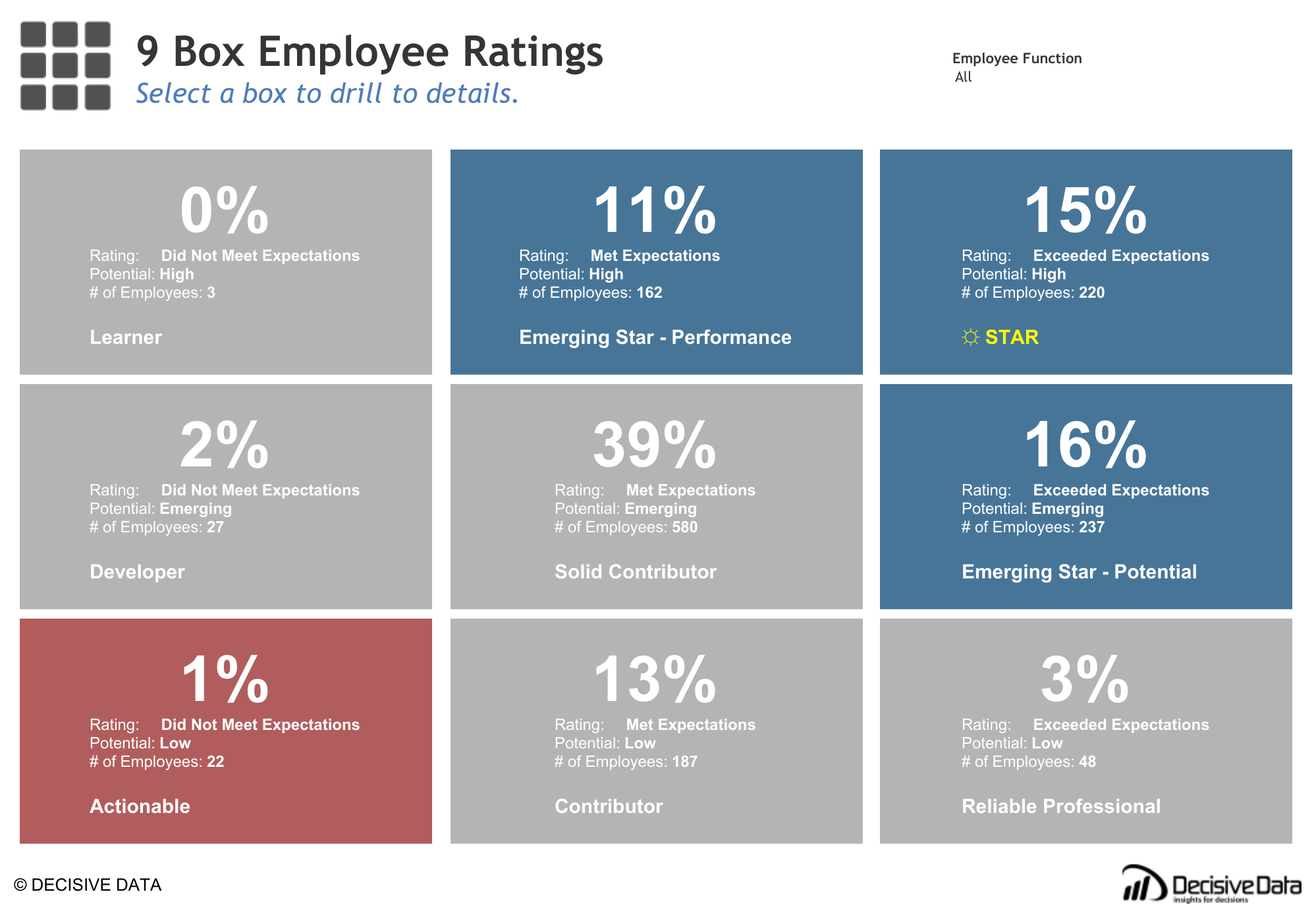 9 Box Dashboard