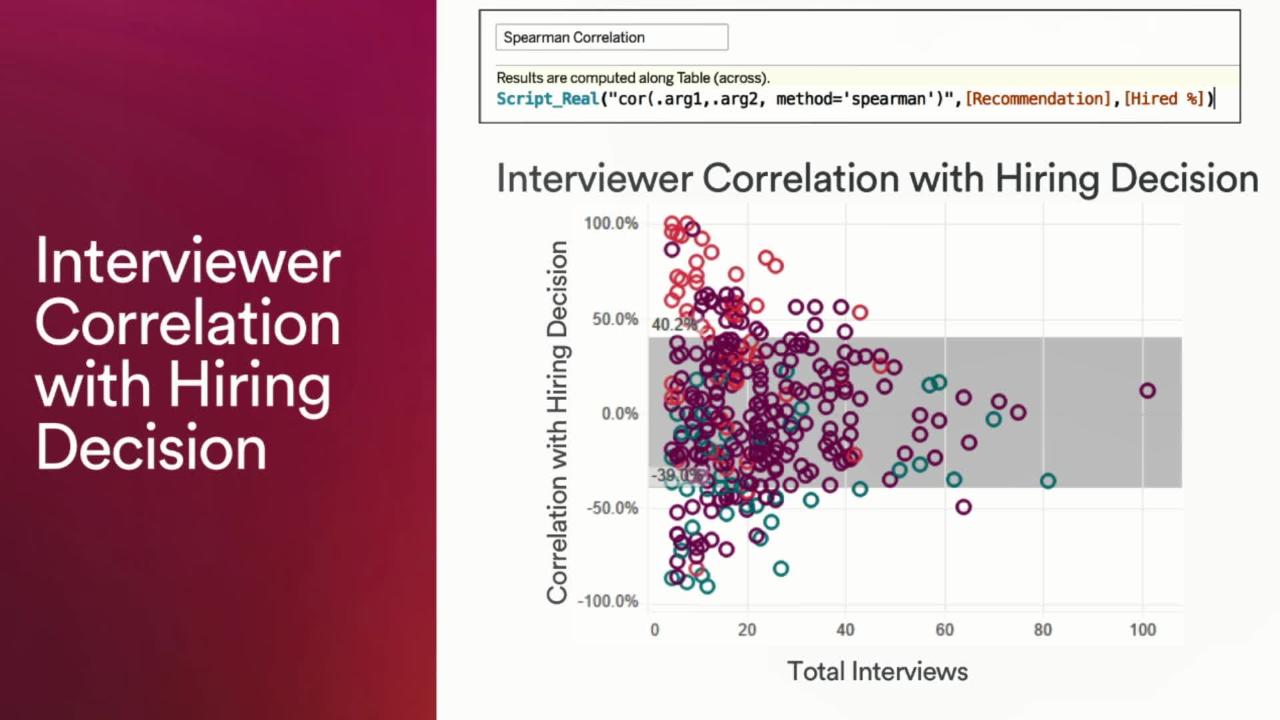 Presentation from Airbnb about recruiting