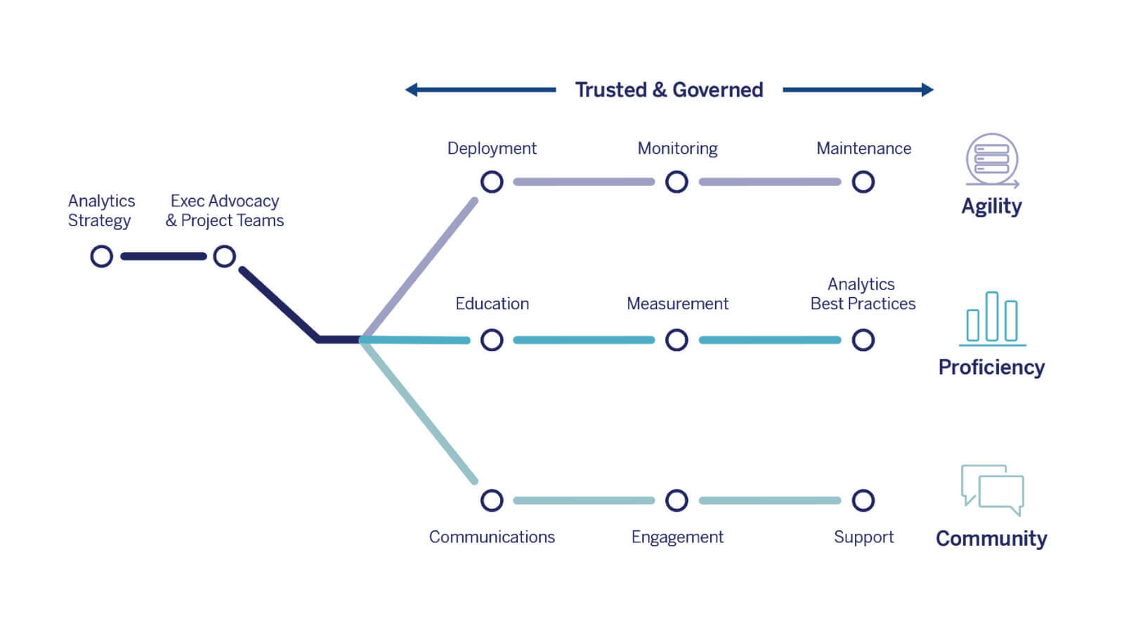 Tableau Blueprint-diagram för tunnelbanekarta