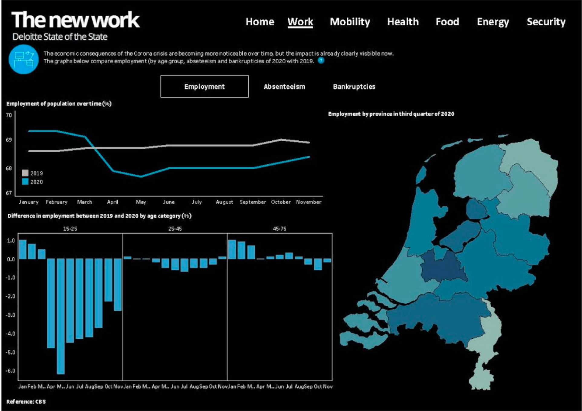 Deloitte data COVID-19