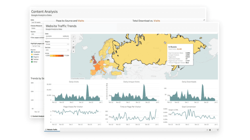 Tableau dashboards